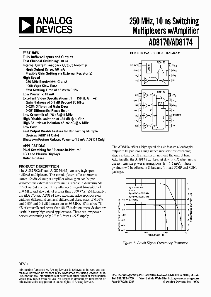 AD8174AN_143251.PDF Datasheet