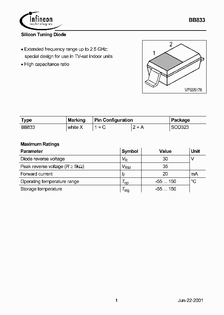 BB833_284445.PDF Datasheet