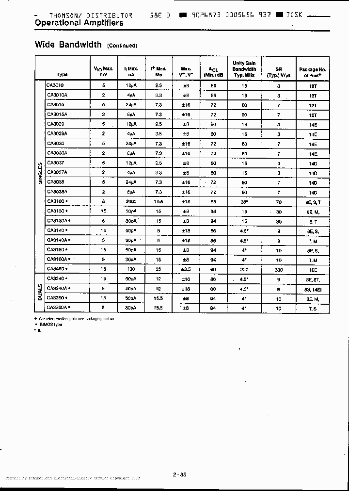 CA3030AE_221013.PDF Datasheet