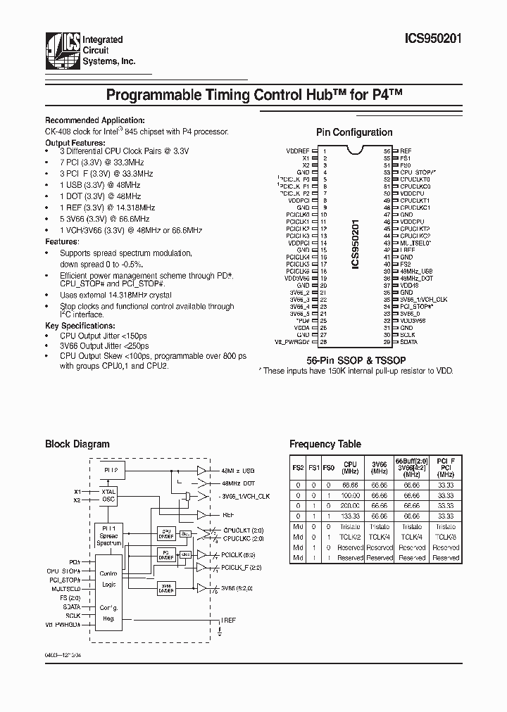 ICS950201_288741.PDF Datasheet