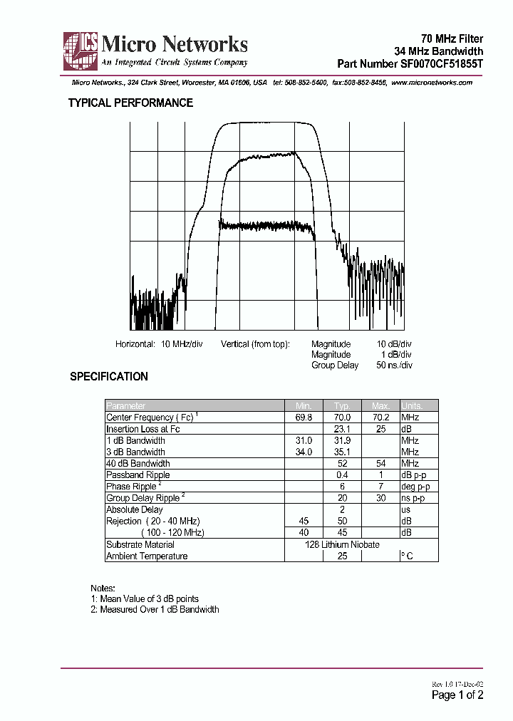 SF0070CF51855T_292585.PDF Datasheet