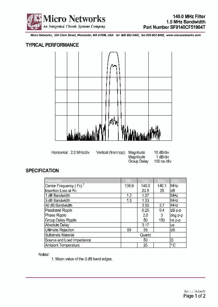 SF0140CF51904T_295631.PDF Datasheet