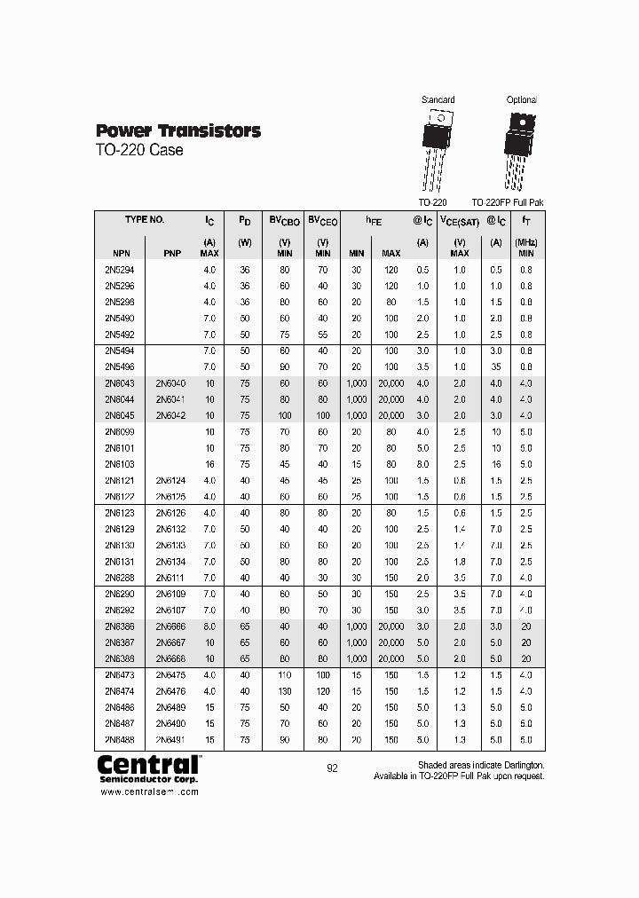 2N6132_204967.PDF Datasheet