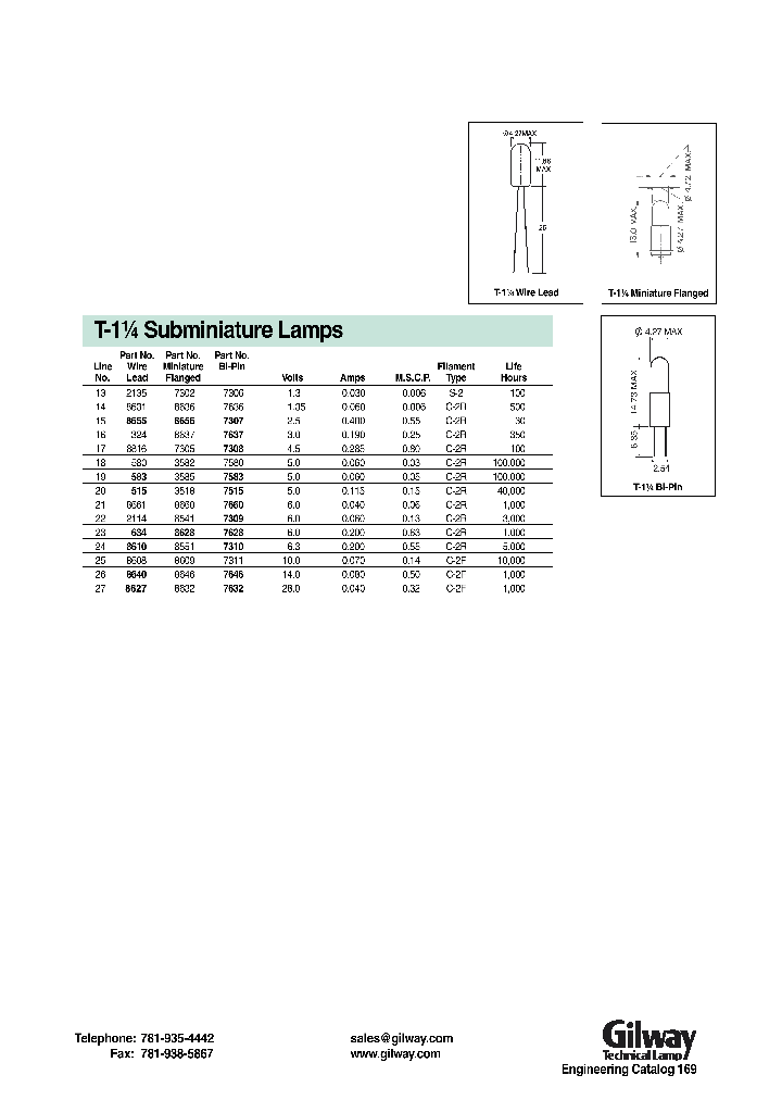 3582_256592.PDF Datasheet