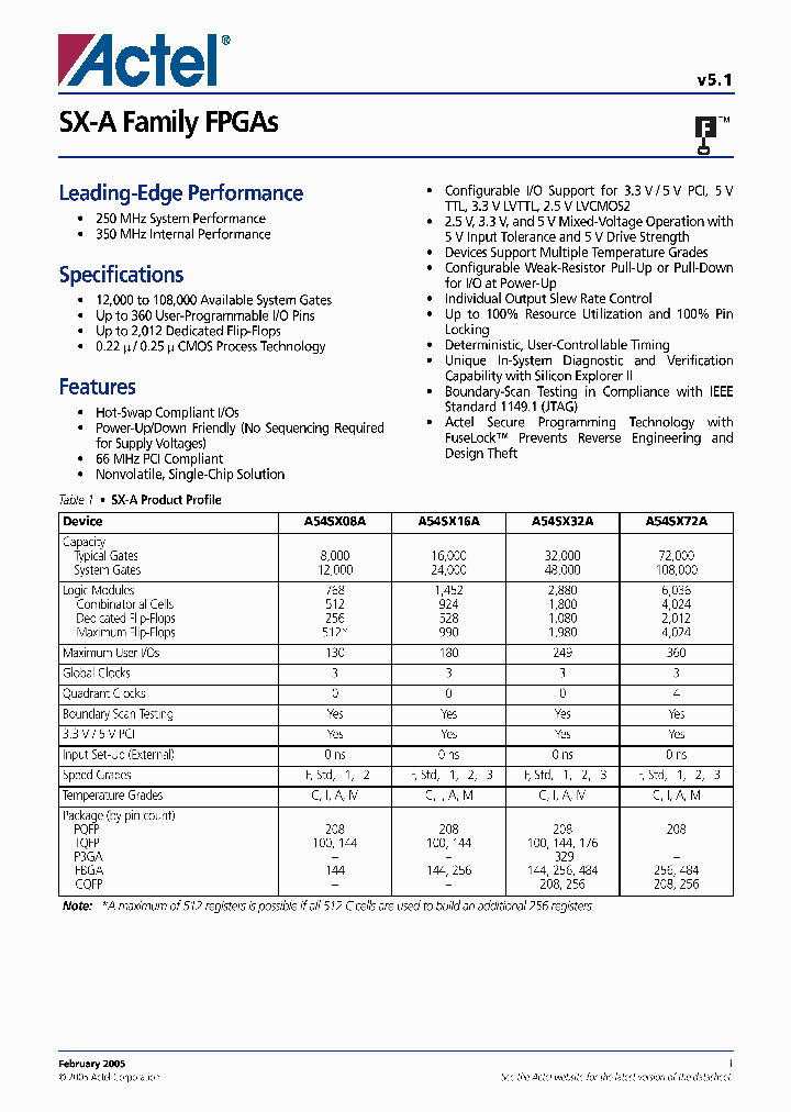 A54SX16A_218609.PDF Datasheet