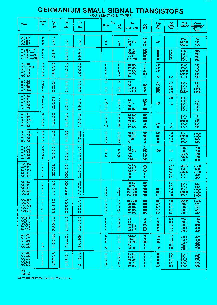AC176_240871.PDF Datasheet