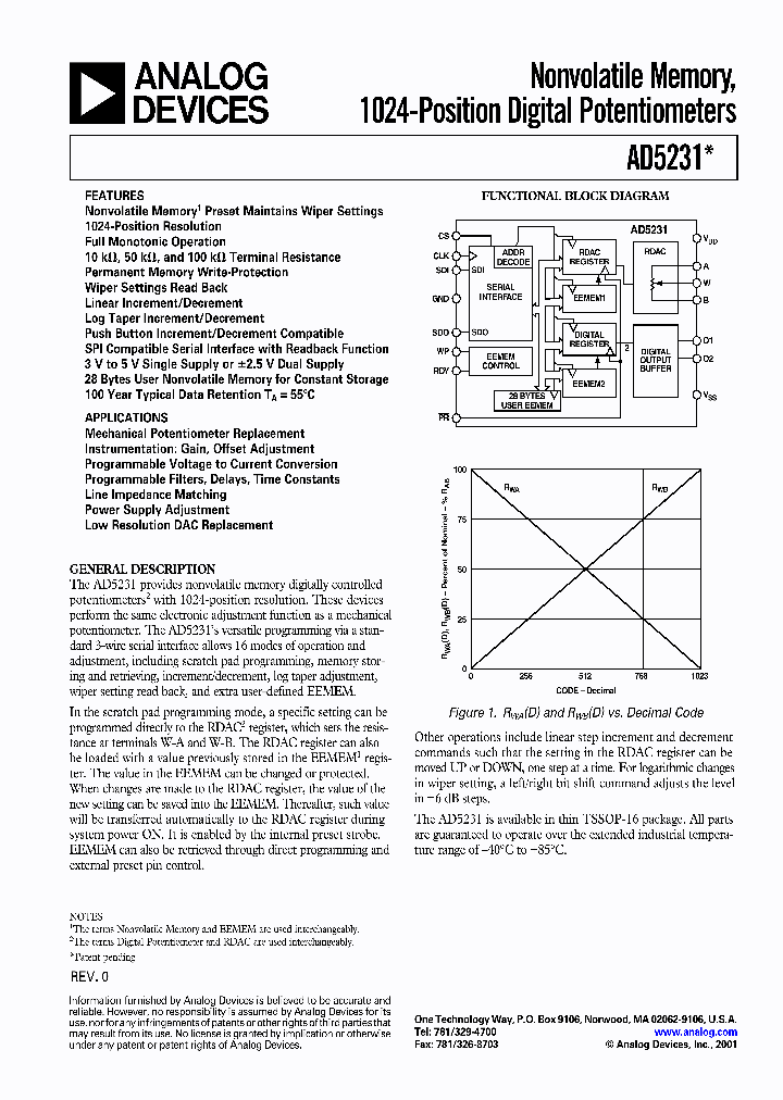 AD5231BRU10_236135.PDF Datasheet