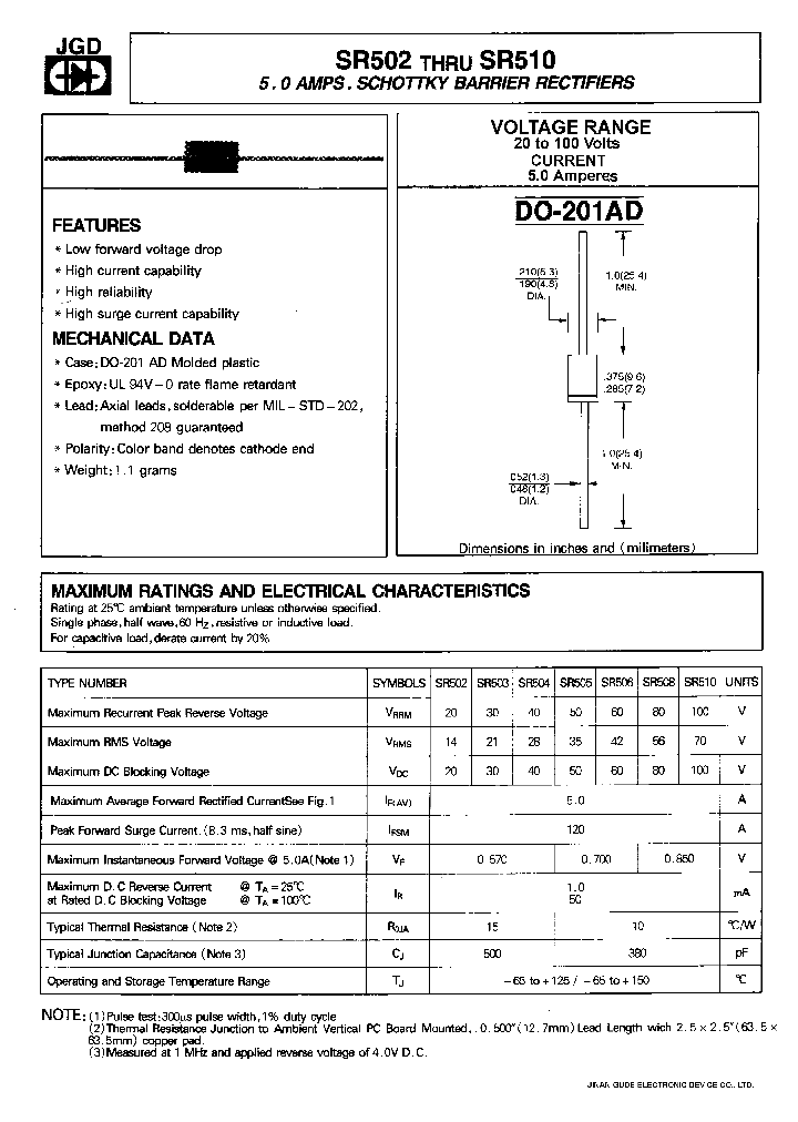 SR510_260058.PDF Datasheet