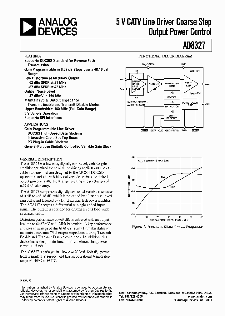 AD8327ARU_211646.PDF Datasheet