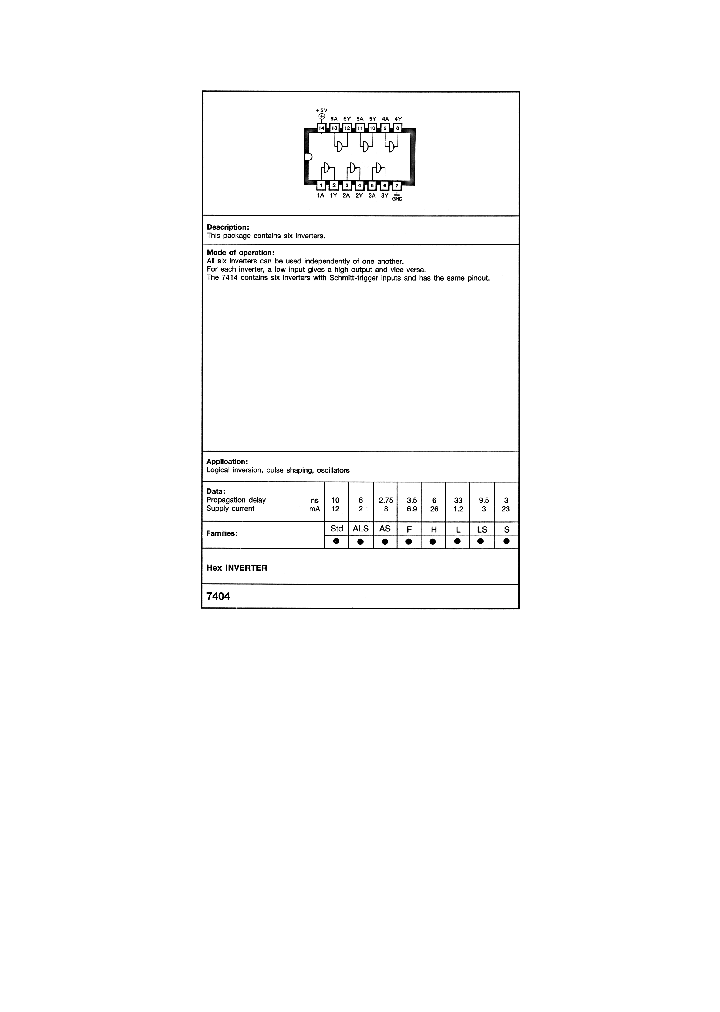 7404_367618.PDF Datasheet