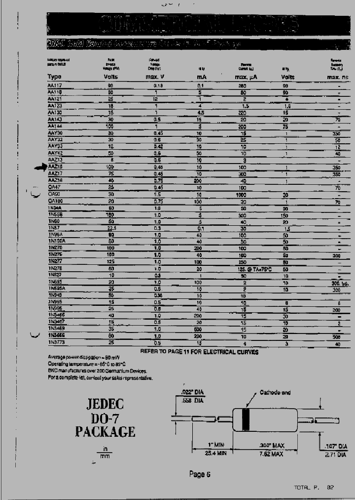 1N87_421868.PDF Datasheet