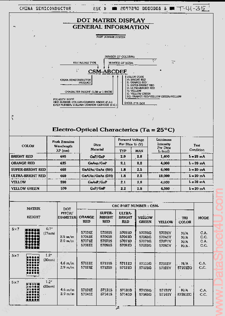 CSM6XXX_410733.PDF Datasheet