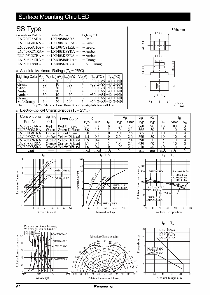 LNJ208R8ARA_401770.PDF Datasheet