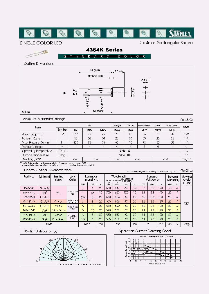 MVR4364K_403075.PDF Datasheet