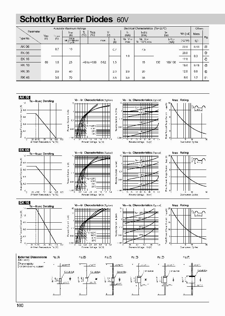 RK46_227491.PDF Datasheet