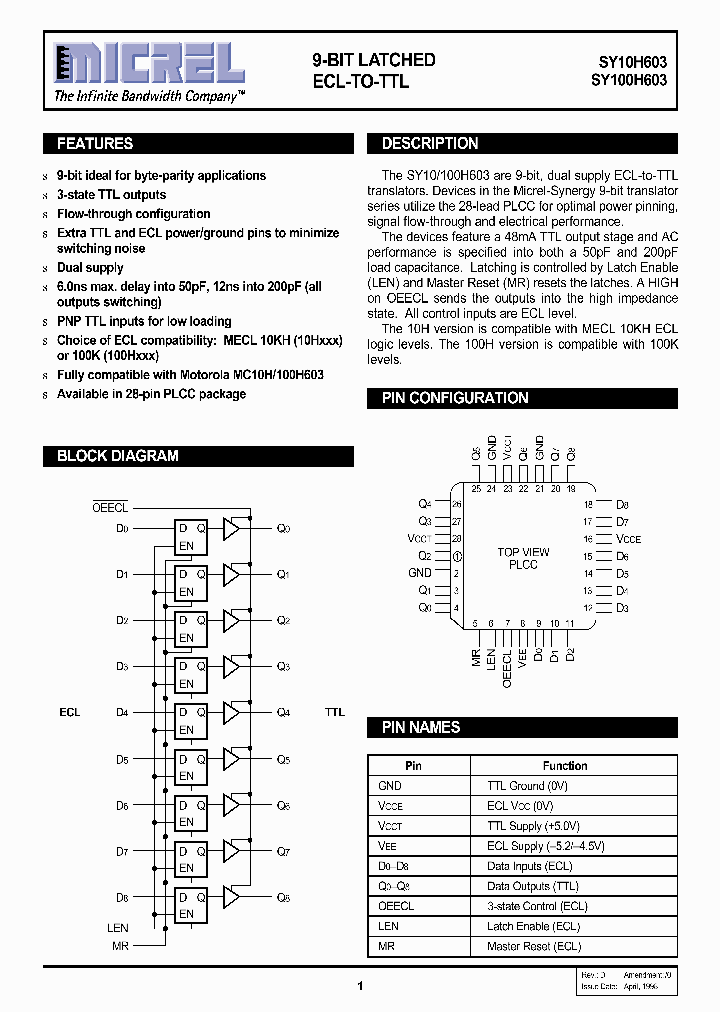 SY10H603_130927.PDF Datasheet