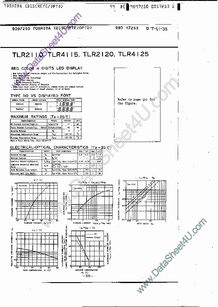 TLR4115_480633.PDF Datasheet