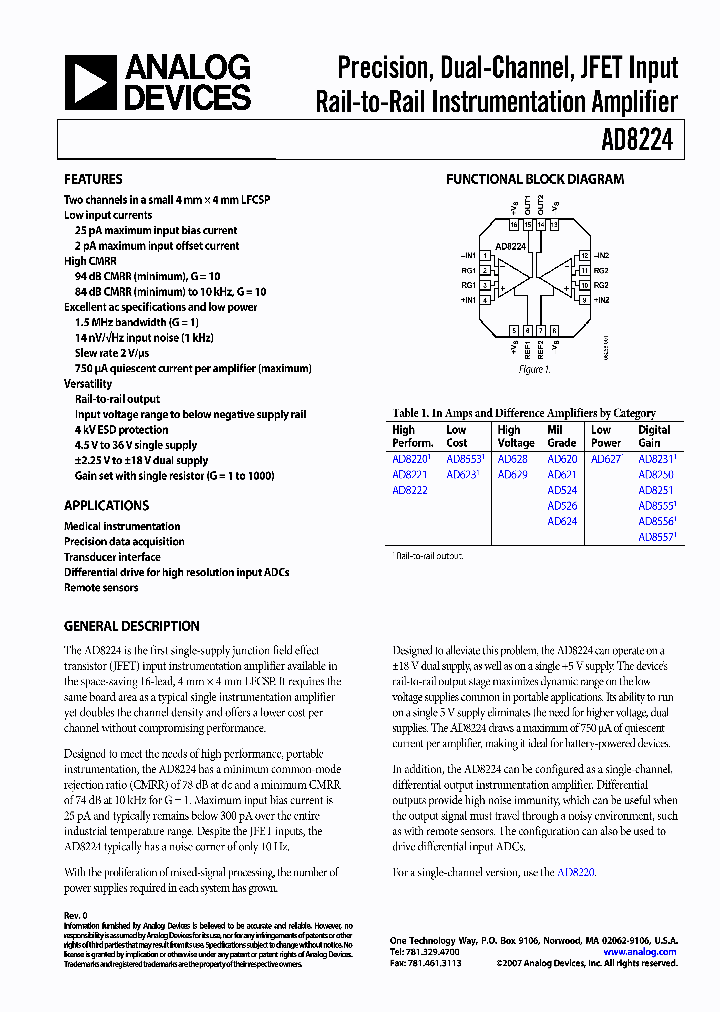 AD8224_536368.PDF Datasheet