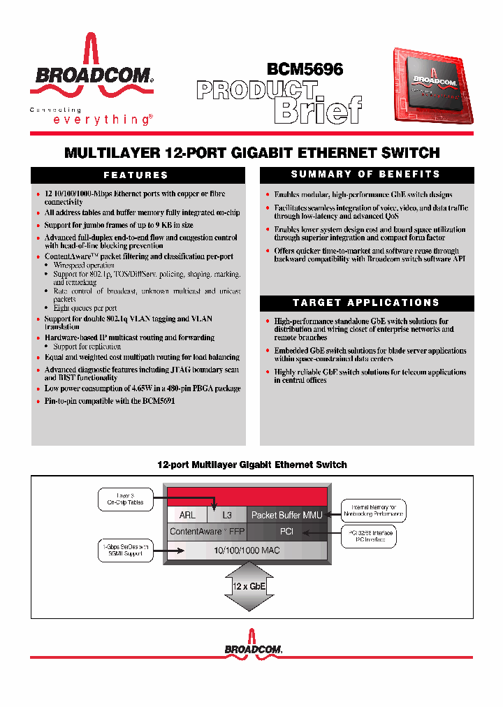 BCM5696_758863.PDF Datasheet