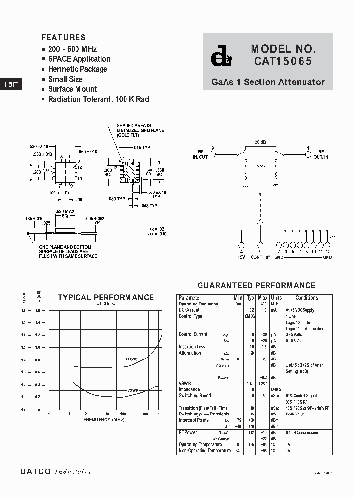 CAT15065_689124.PDF Datasheet