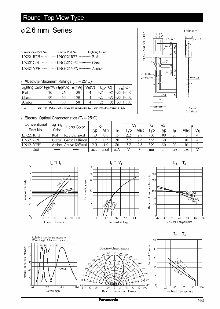 LN221RPH_722162.PDF Datasheet