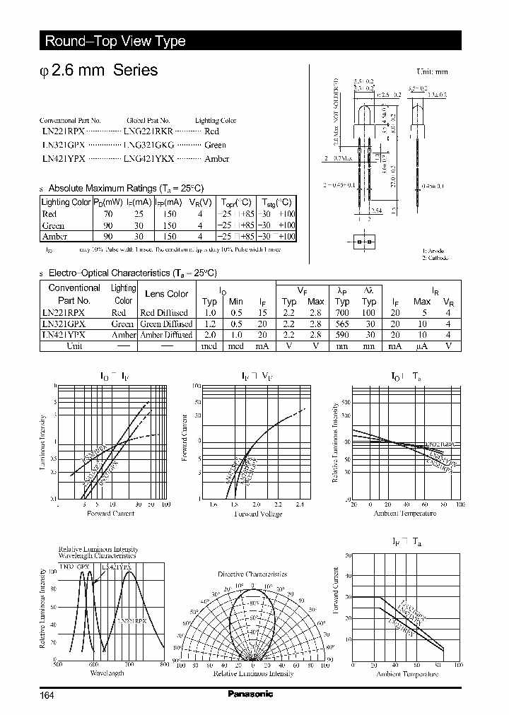 LN221RPX_722161.PDF Datasheet