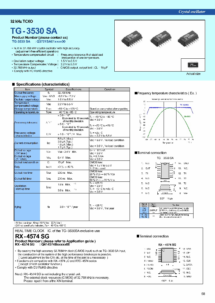 RX-4574SG_590931.PDF Datasheet