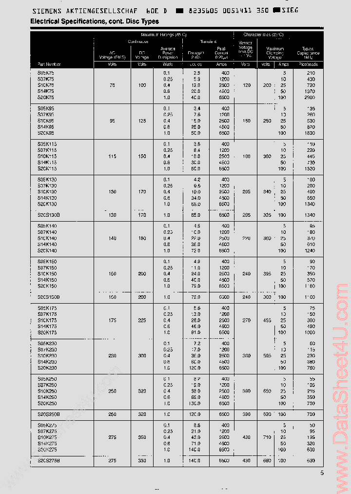 S10K75_636000.PDF Datasheet