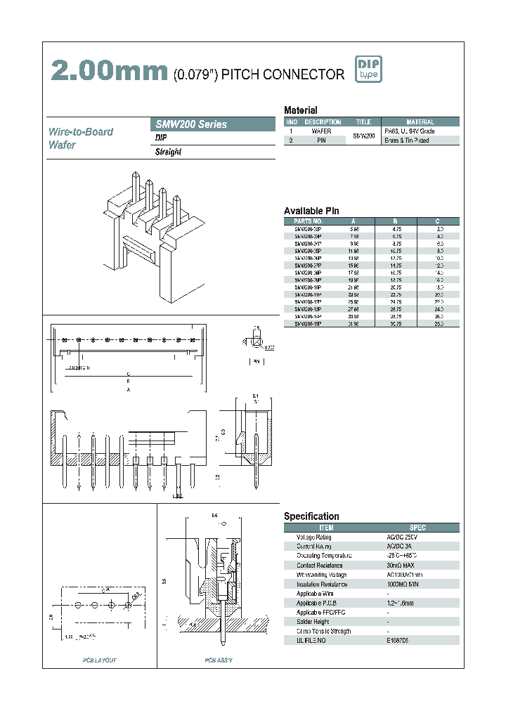 SMW200_648860.PDF Datasheet