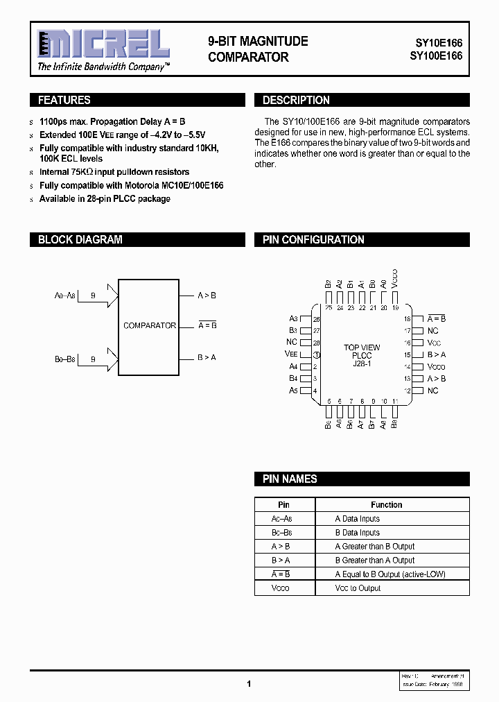 SY10E166_93063.PDF Datasheet