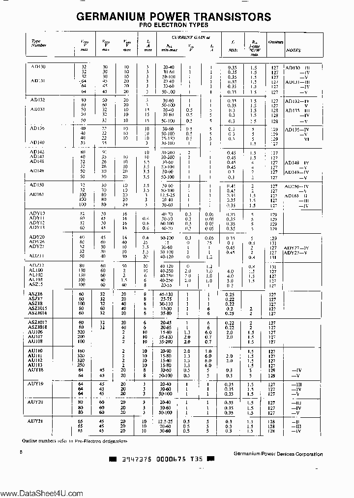 AUY21_930670.PDF Datasheet
