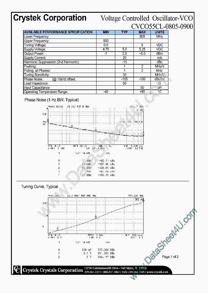 CVCO55CL-0805-0900_864324.PDF Datasheet