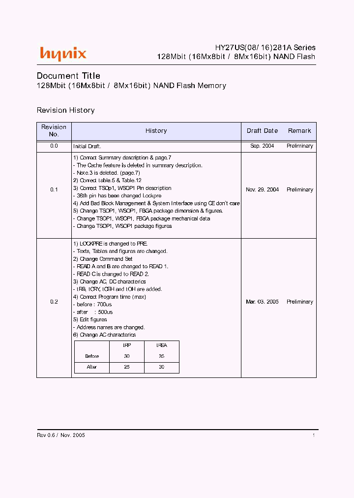 HY27US08281A_601409.PDF Datasheet