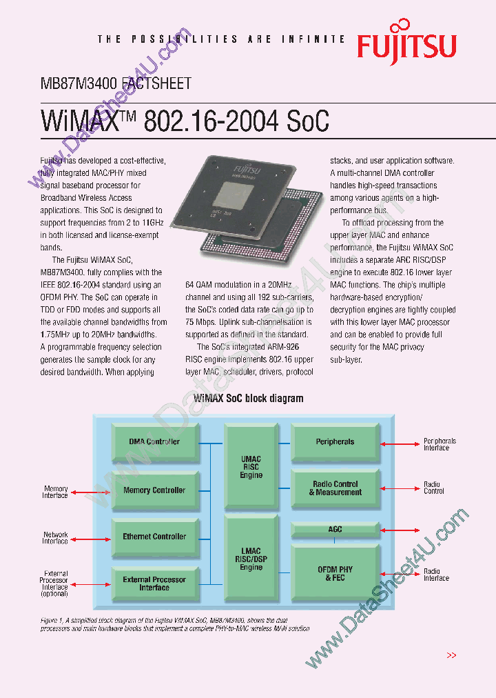 MB87M3400_952961.PDF Datasheet