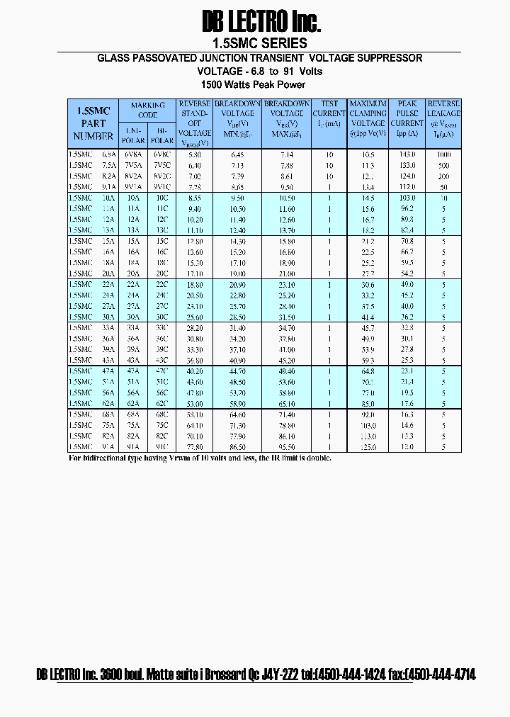 15SMC91A_1190319.PDF Datasheet