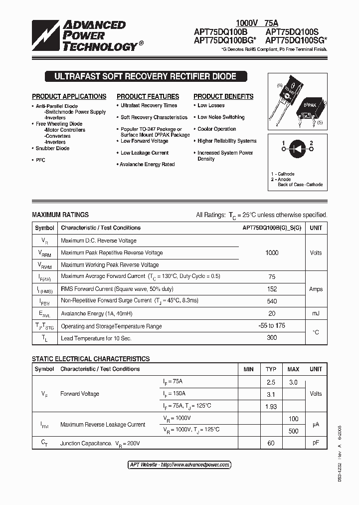 APT75DQ100B_1169027.PDF Datasheet