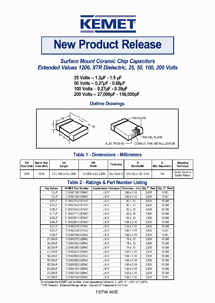 C1206C8232RAC_1223132.PDF Datasheet