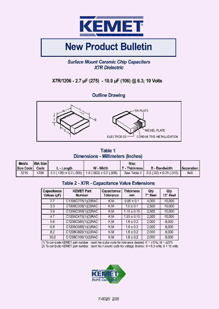 C1206C825M9RAC_1223133.PDF Datasheet