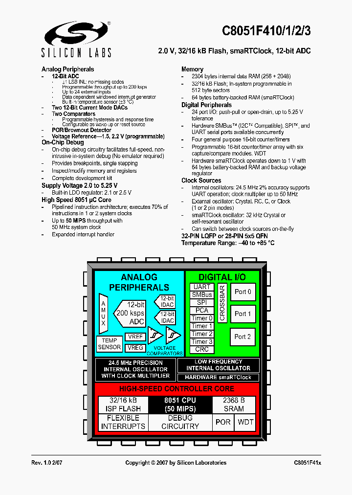 C8051F410_1068820.PDF Datasheet