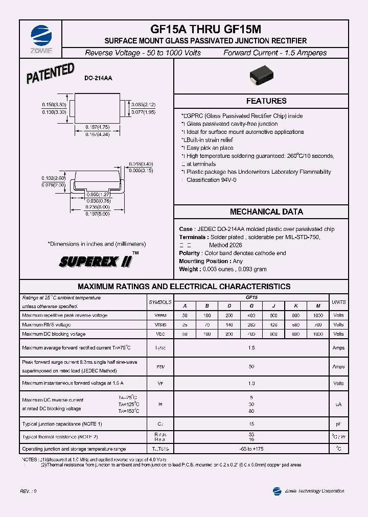 GF15M_1244591.PDF Datasheet