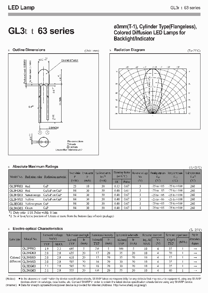 GL3PR63_1244944.PDF Datasheet