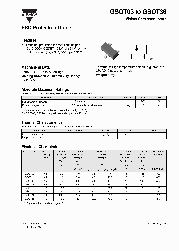 GSOT36_1246239.PDF Datasheet