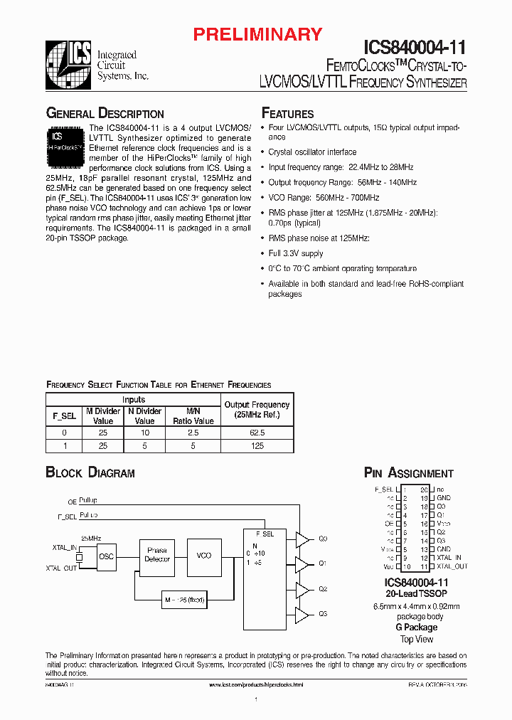 ICS40004A11L_779223.PDF Datasheet