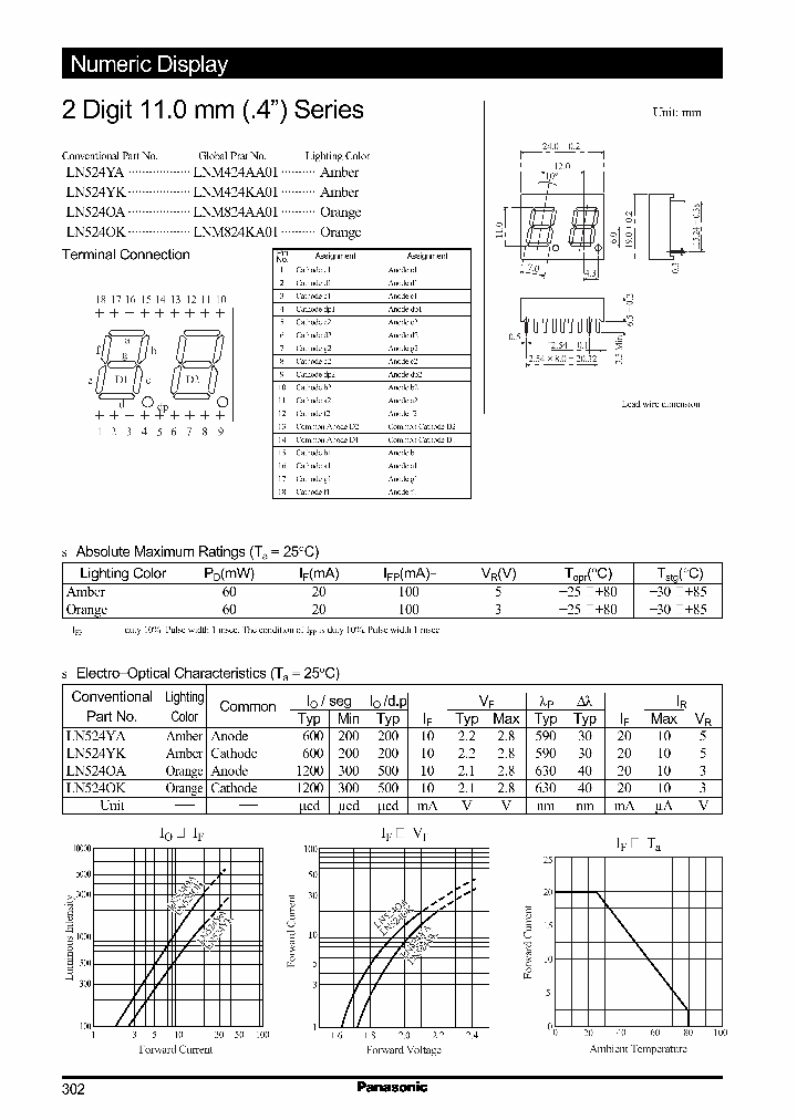 LN524YK_1266457.PDF Datasheet