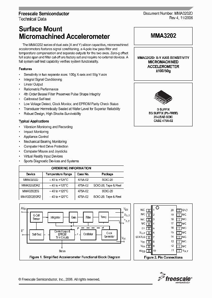 MMA320206_1281003.PDF Datasheet