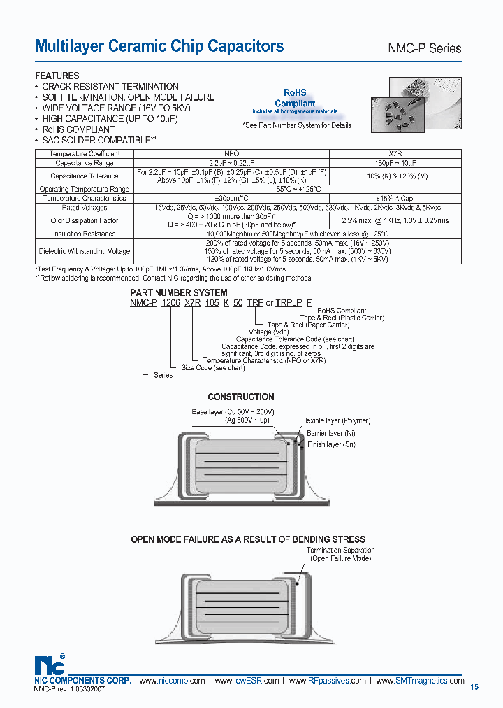 NMC-P1210X7R105K5KVTRPLPF_1289525.PDF Datasheet