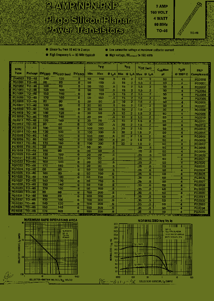 PG2106_1295236.PDF Datasheet