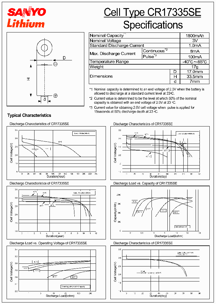 RC-2400_1300876.PDF Datasheet