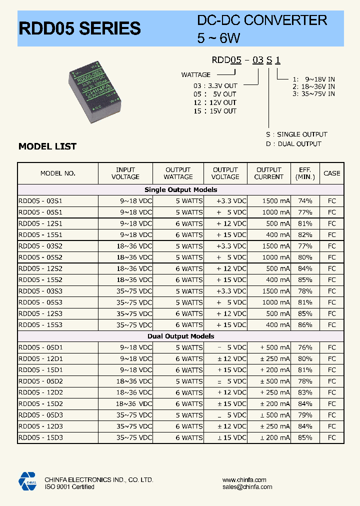 RDD05-15S3_1301011.PDF Datasheet