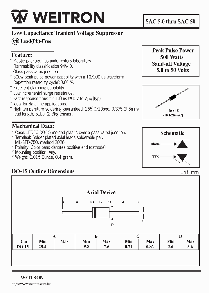 SAC15_1069118.PDF Datasheet